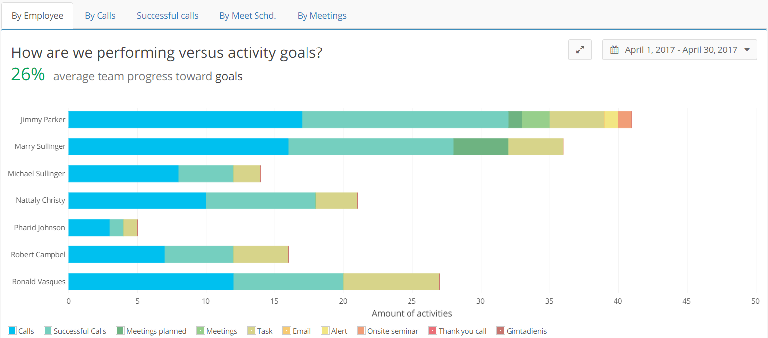 activity-goals-insights-teamgate.png
