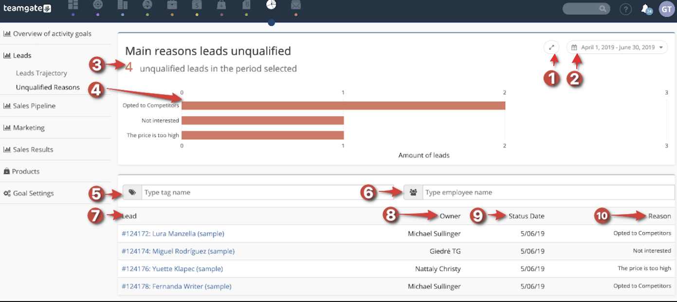 Leads-unqualified-reasons-report-Teamgate-CRM.png