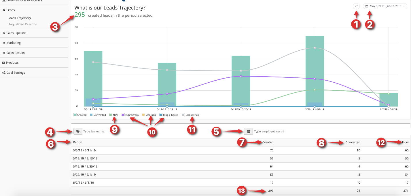 Leads-trajectory-rcrm-report-insights-teamgate-crm.png