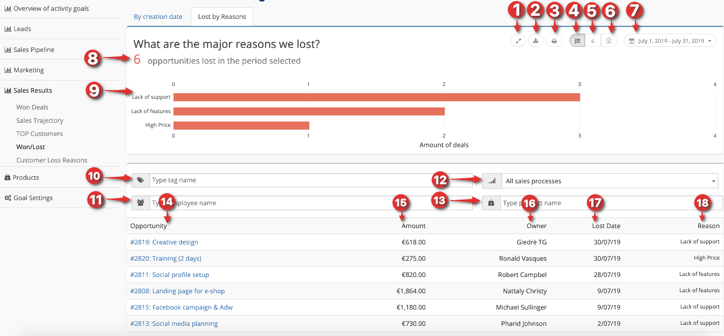 lost-deals-by-reasons-report-insights-Teamgte-CRM.png