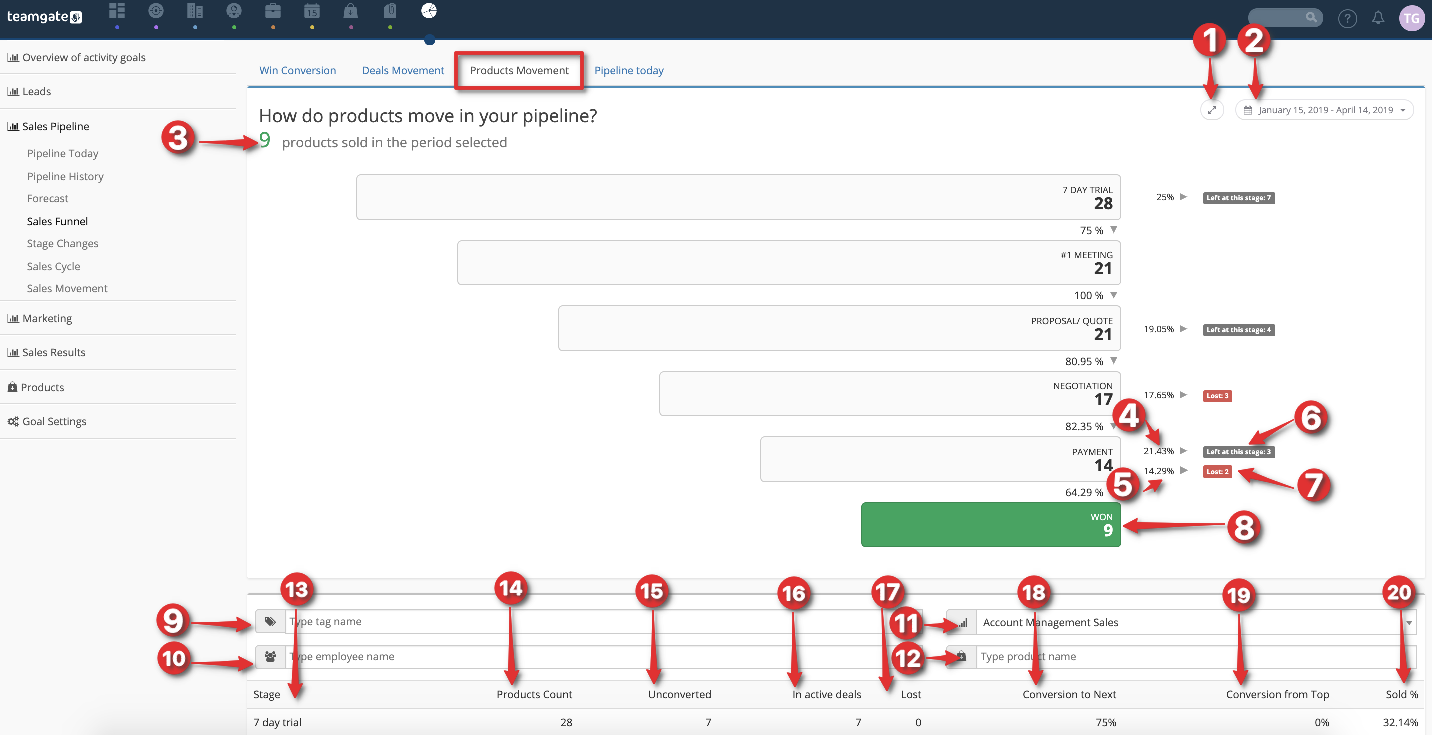Products-movement-Sales-Funnel-Teamgate-CRM.png