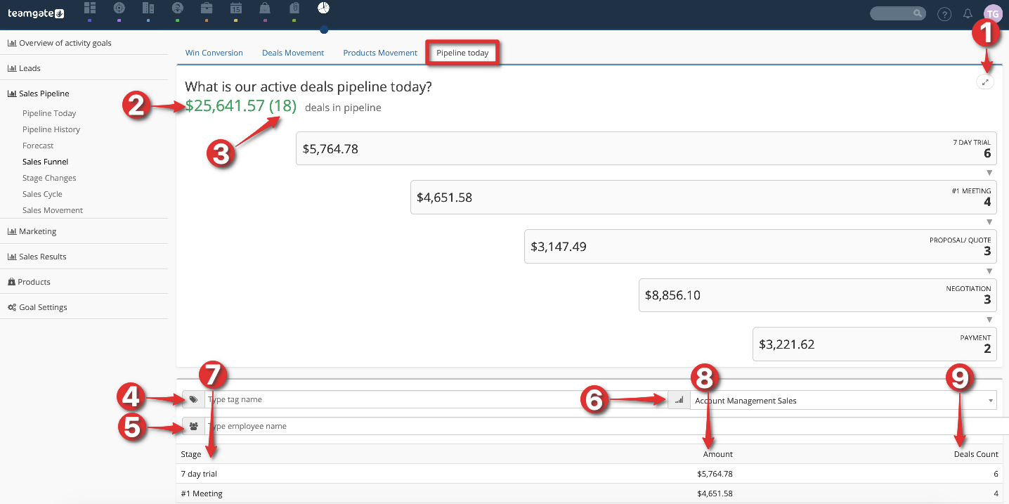 pipeline-today-sales-funnel-teamgate-CRM.png